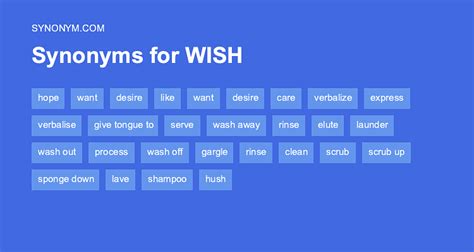 wish synonym|More 1160 Wish Synonyms. Similar words for Wish..